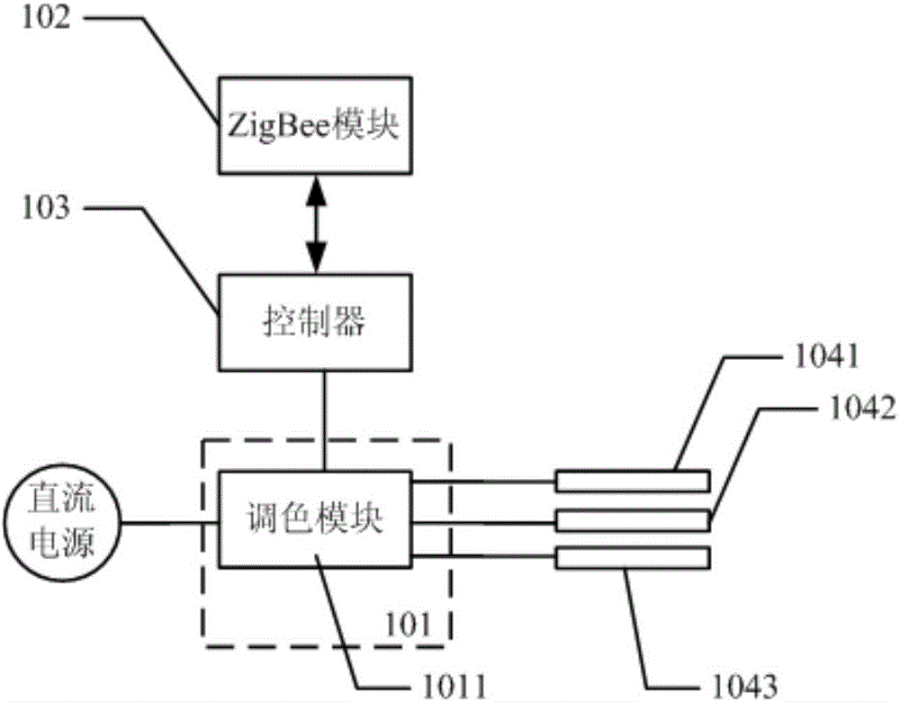 可調(diào)色LED燈帶及可調(diào)色燈帶系統(tǒng)的制造方法與工藝