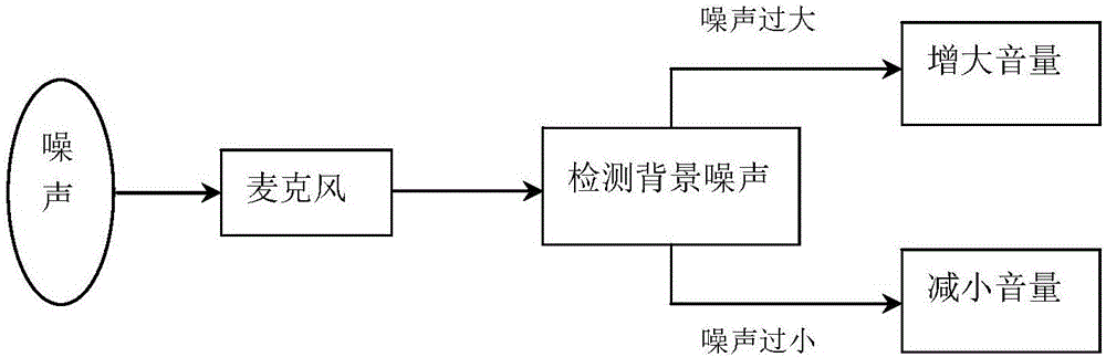 基于通話內(nèi)容的通信方法、通信裝置和終端與制造工藝