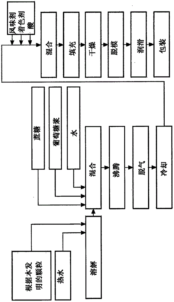 压实颗粒形式的组合物及其用途的制造方法与工艺