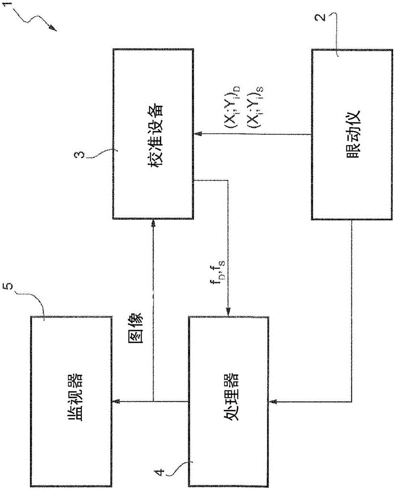 校準(zhǔn)眼動儀的設(shè)備和方法及包括校準(zhǔn)設(shè)備的眼睛控制裝置與制造工藝