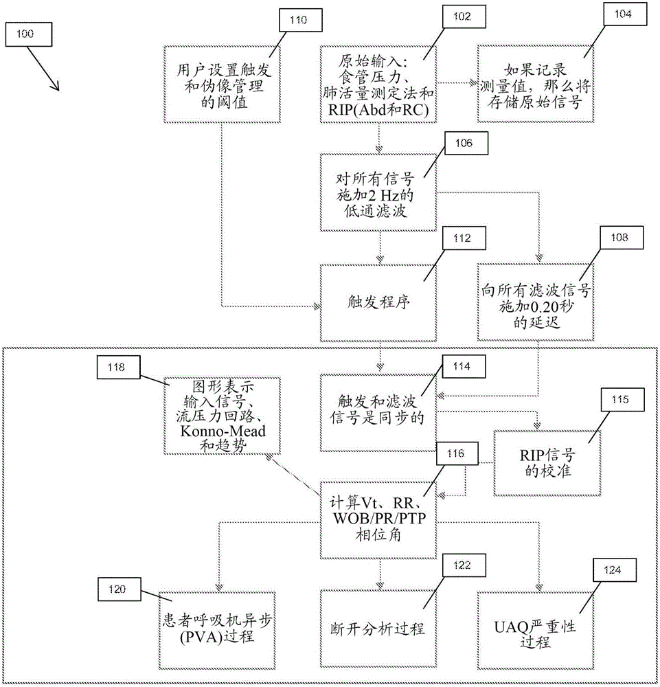 用于評(píng)估拔管失敗的方法、系統(tǒng)和軟件與制造工藝