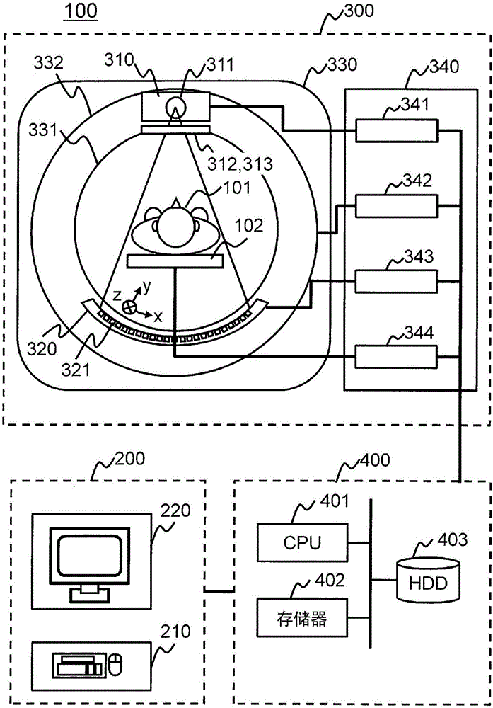 光子計數(shù)CT裝置以及估計受輻射量計算方法與制造工藝