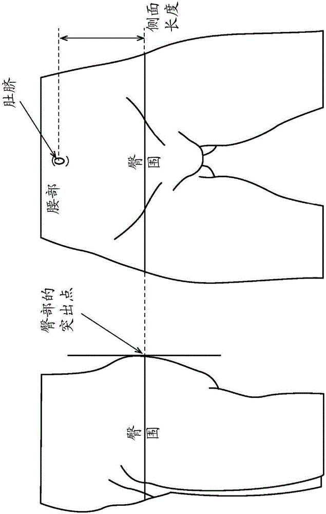 成人一次性吸收制品和系列的髖部對側面輪廓比的制造方法與工藝