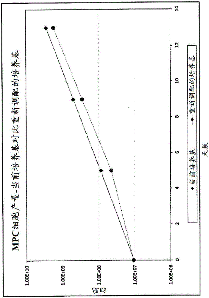 免疫病癥的治療的制造方法與工藝