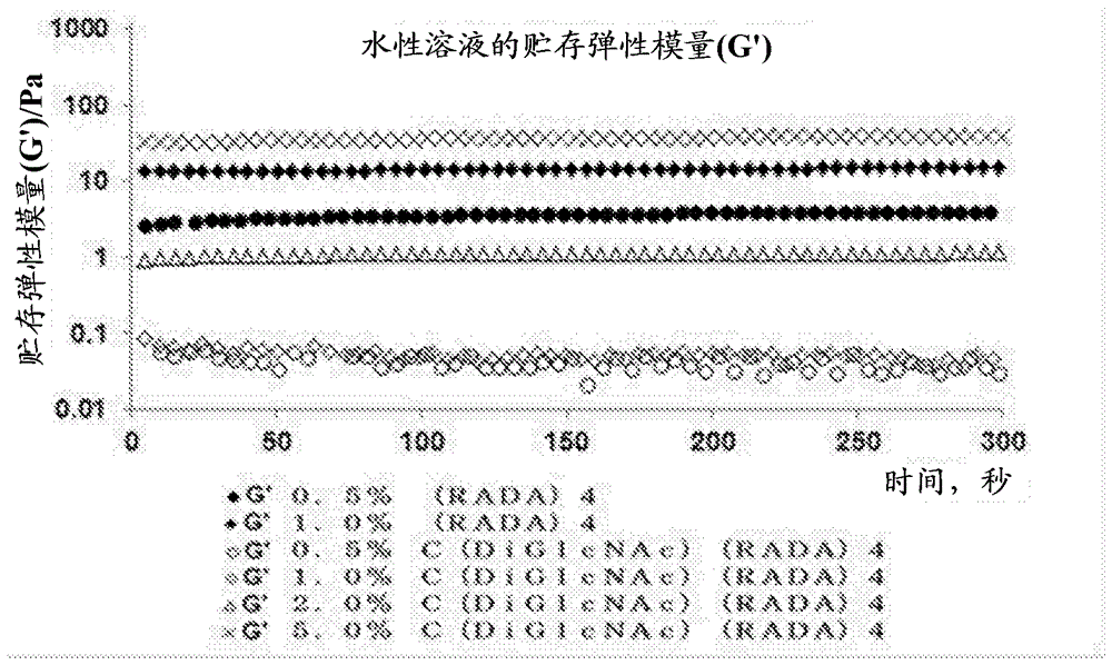 止血用藥物組合物的制造方法與工藝