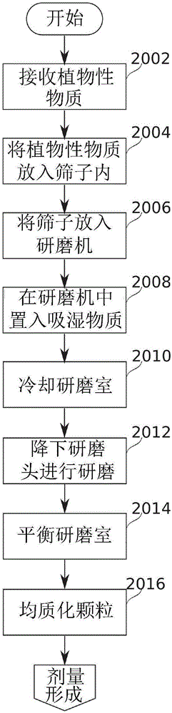 用于吸入器裝置的藥物劑量盒的制造方法