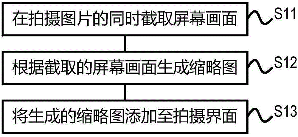 缩略图生成方法及用户终端与制造工艺