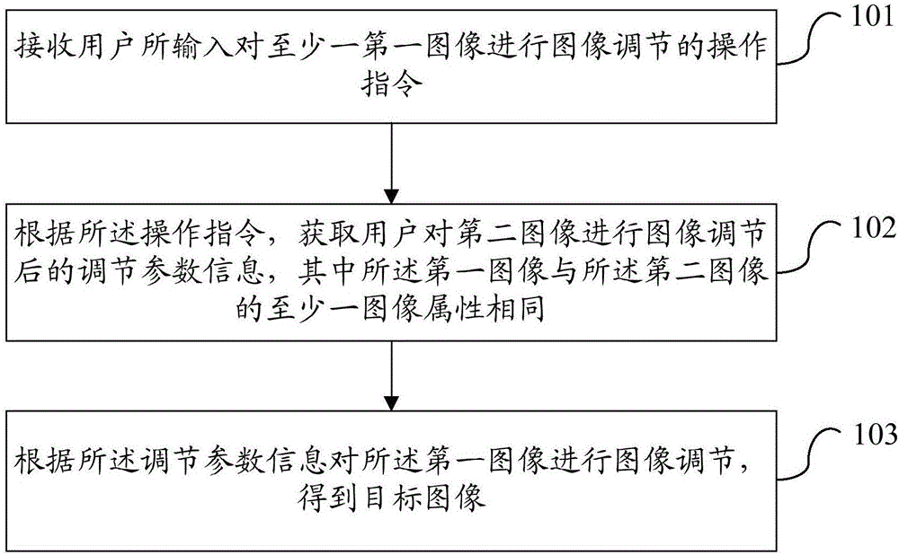 一種圖像處理方法及移動終端與制造工藝