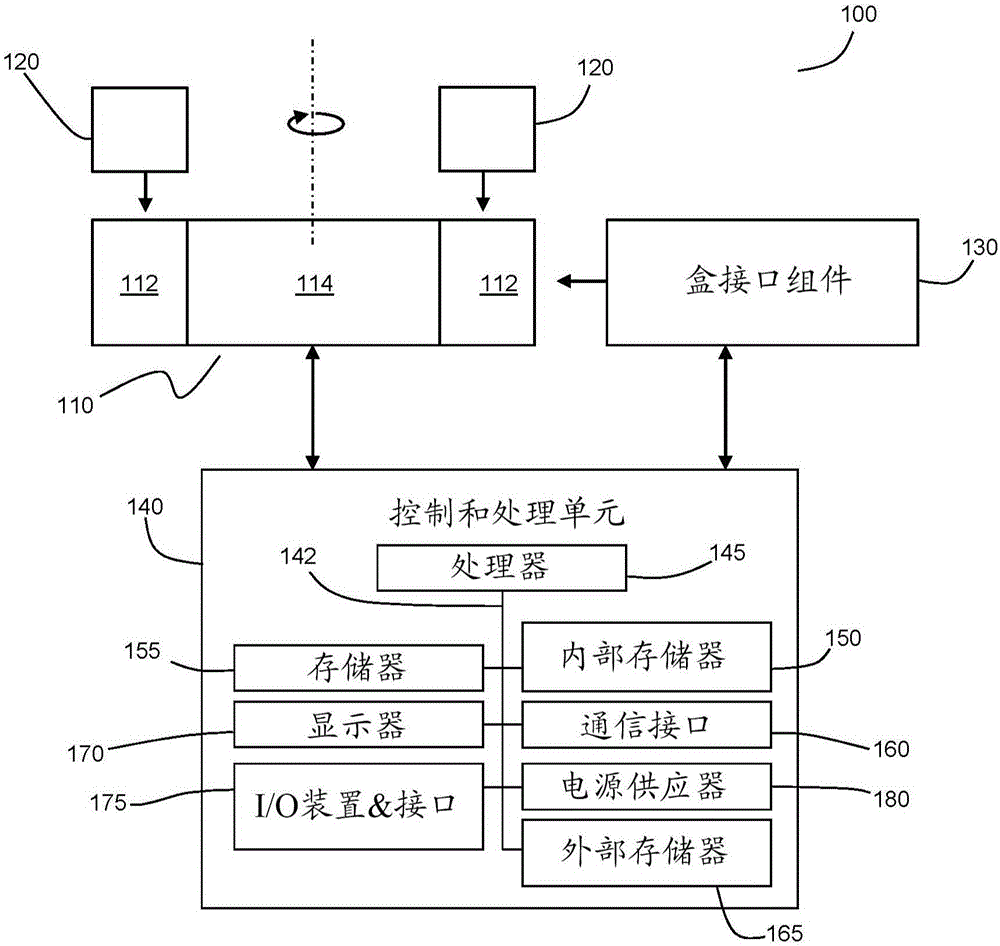 用于执行自动化离心分离的设备、系统和方法与制造工艺