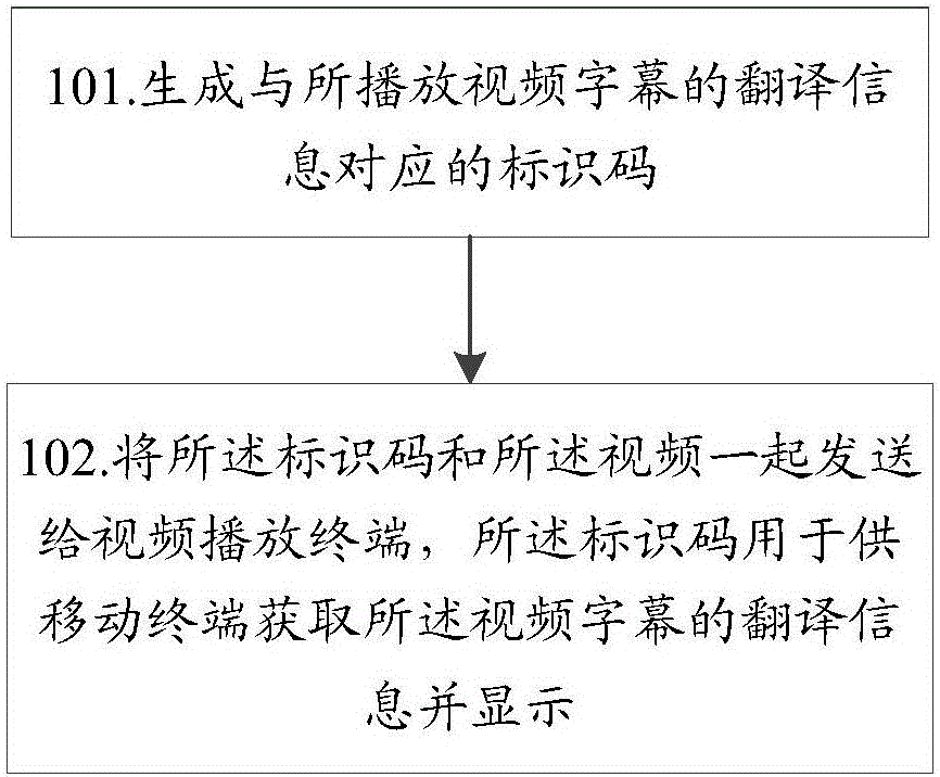 一種語言學(xué)習(xí)方法及設(shè)備與制造工藝