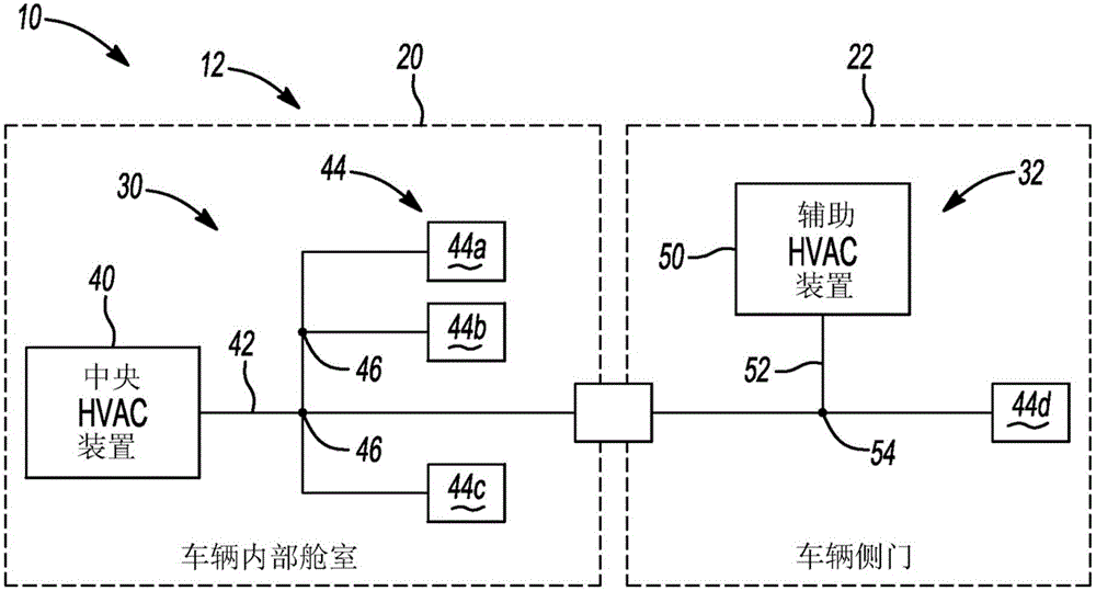 輔助加熱、通風和空調(diào)的系統(tǒng)和方法與制造工藝