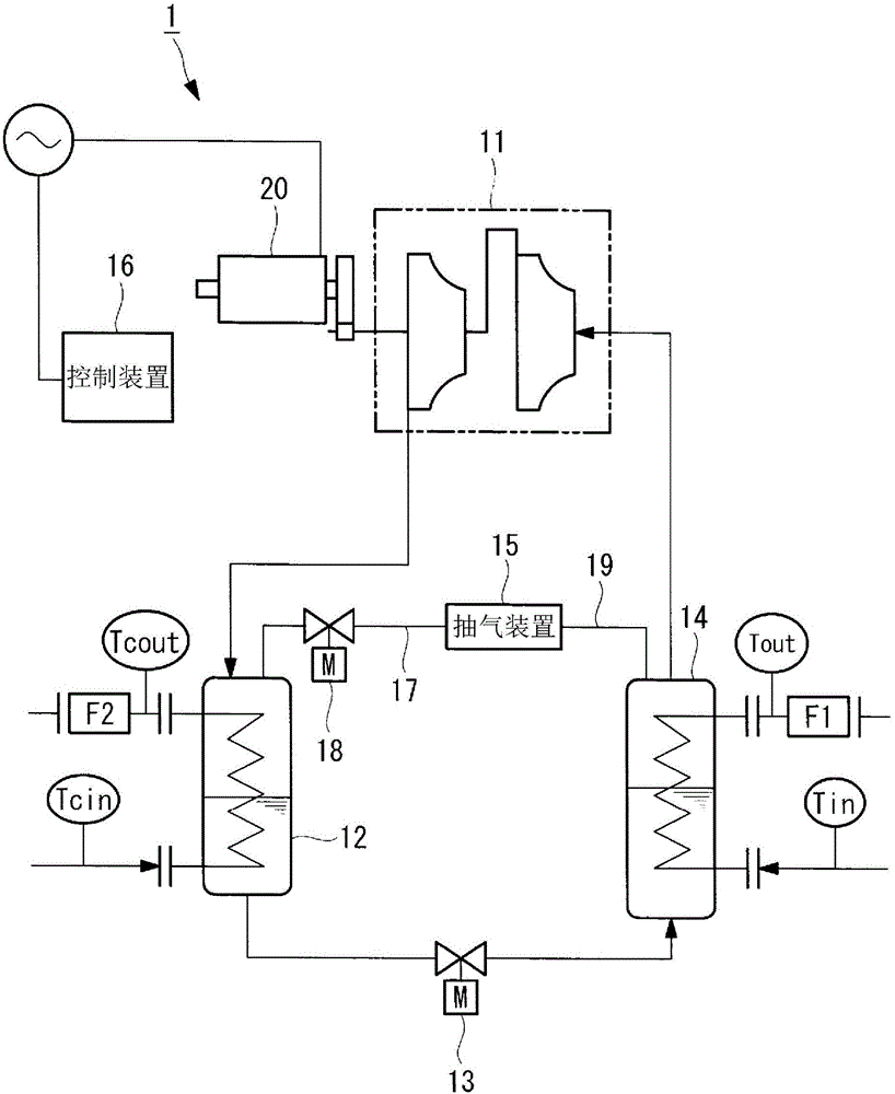 抽气装置的控制装置及控制方法与制造工艺