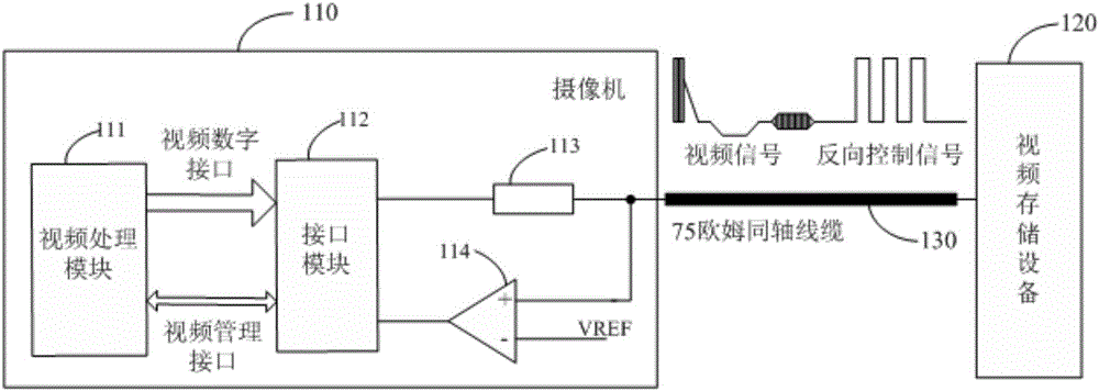 一種視頻延長器、其控制方法及同軸視控傳輸裝置與制造工藝