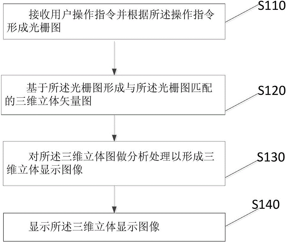 一種基于自定義圖形的圖像處理方法及系統與制造工藝