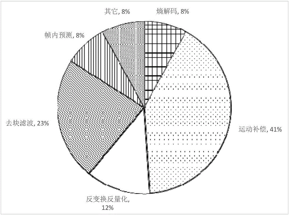 一种VP9解码器并行流水线任务划分方法与制造工艺