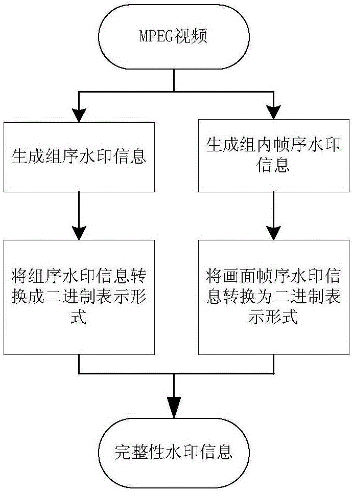 一种基于MPEG视频压缩域的完整性水印嵌入与检测方法与制造工艺