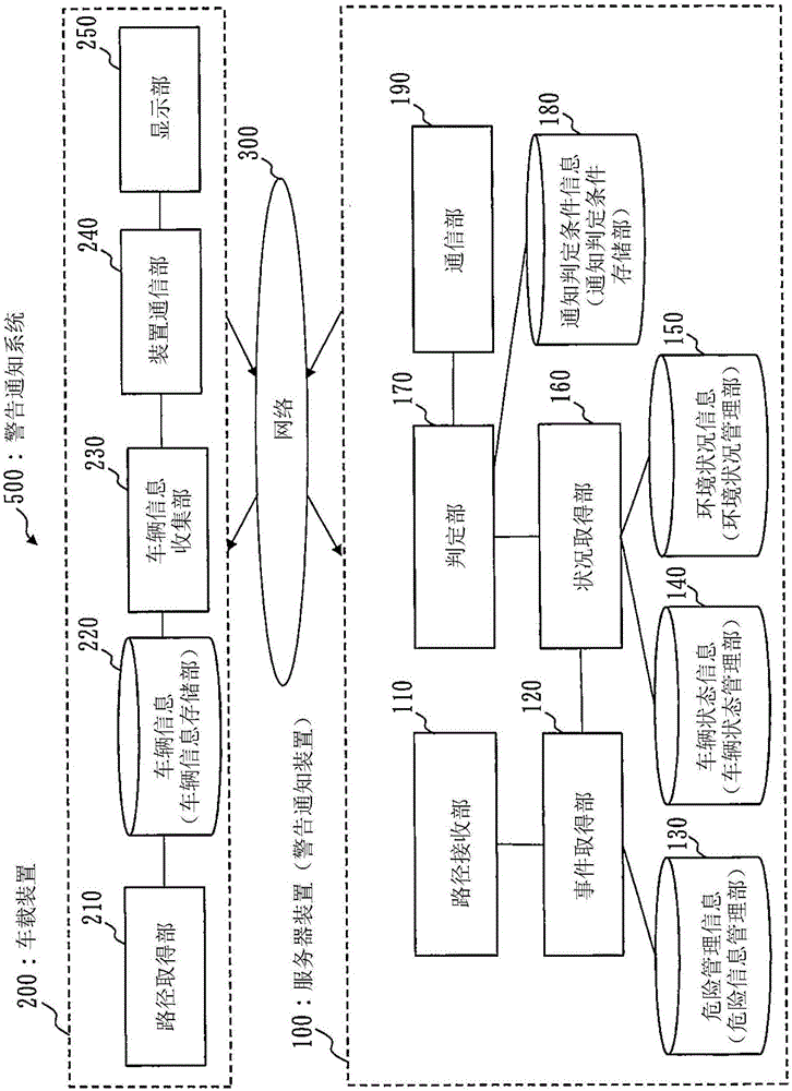 警告通知系統(tǒng)、警告通知方法以及程序與制造工藝