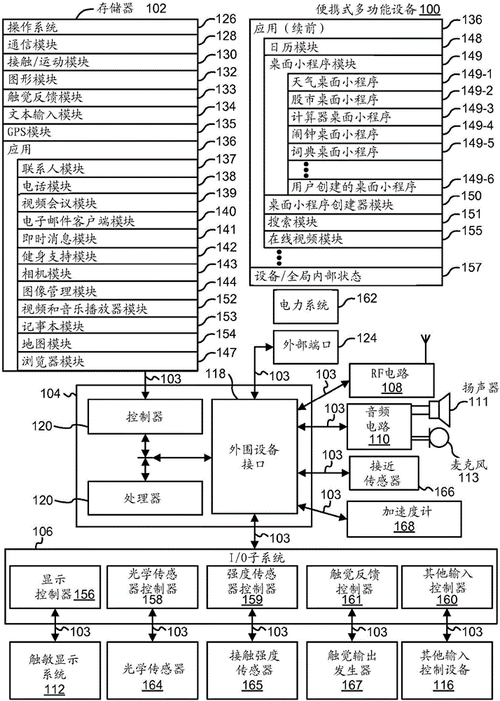 用于改善設備的單手操作的用戶界面的制造方法與工藝