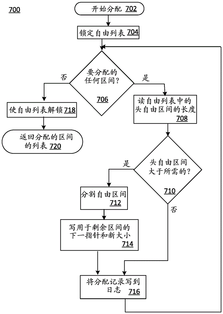 主機管理的非易失性存儲器的制造方法與工藝