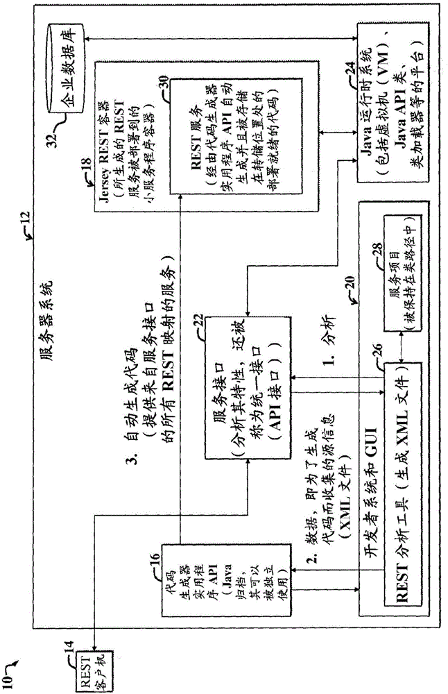 REST服務(wù)源代碼生成的制造方法與工藝