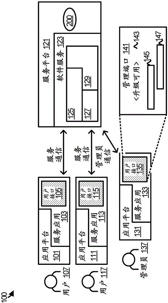 針對服務升級的動態(tài)調整步調的制造方法與工藝