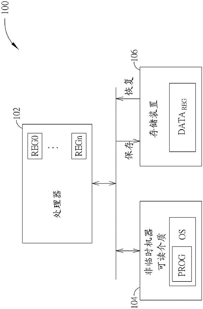 具有較少不必要寄存器數(shù)據(jù)存取的模式切換處理方法及相關非臨時機器可讀介質(zhì)與制造工藝