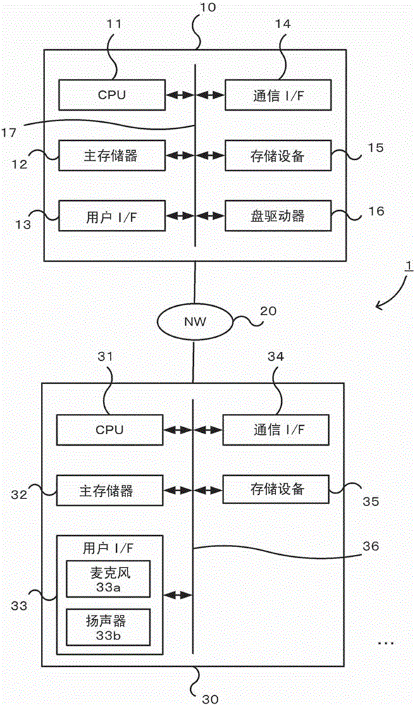 允許音頻聊天的系統(tǒng)、方法和程序與制造工藝