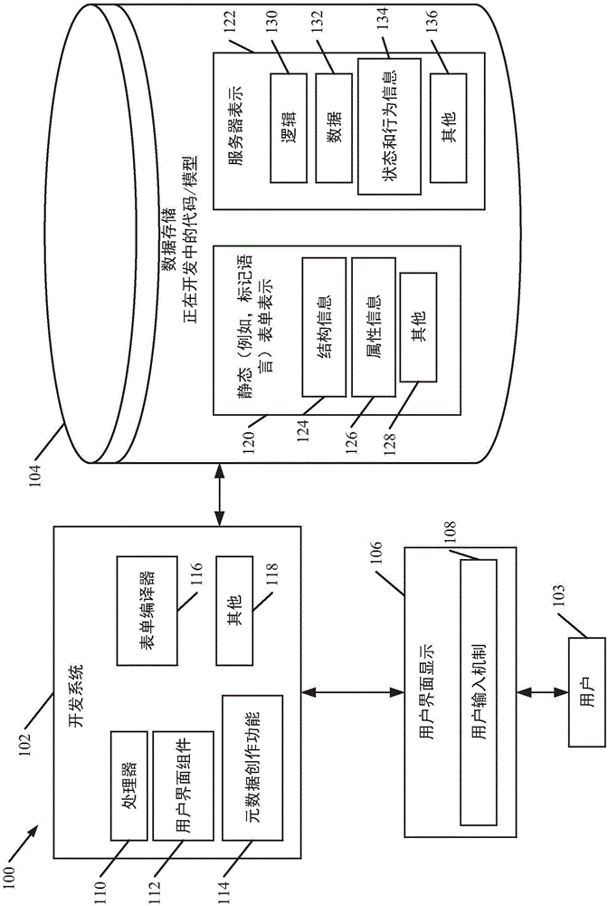 在编译期间将呈现元数据转换成浏览器可渲染格式的制造方法与工艺