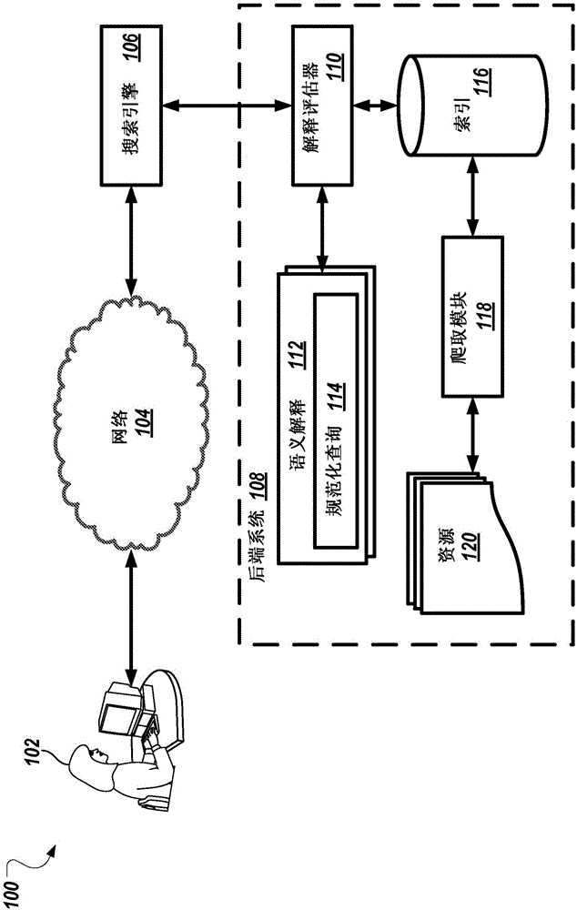 評估搜索查詢的語義解釋的制造方法與工藝