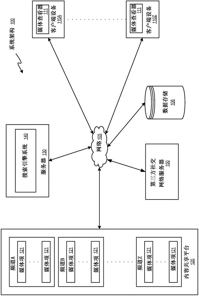 提升搜索查詢中的優(yōu)選內(nèi)容的制造方法與工藝