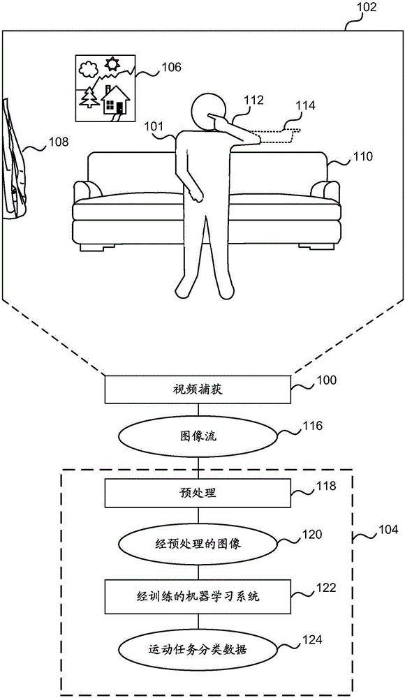 用于運(yùn)動(dòng)任務(wù)分析的視頻處理的制造方法與工藝