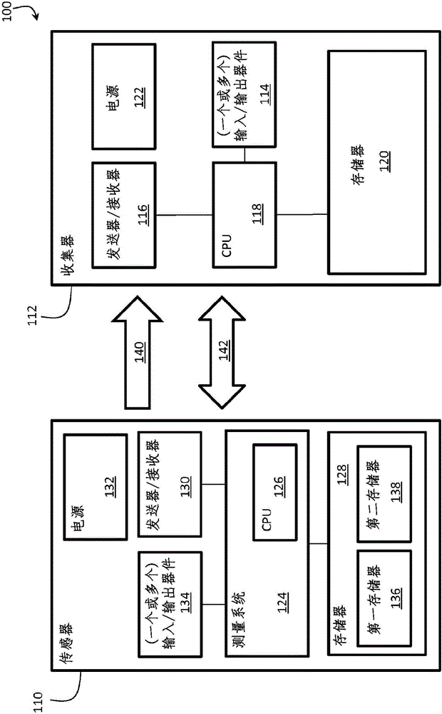 用于无线医疗器械的临床数据混淆和增强系统及方法与制造工艺