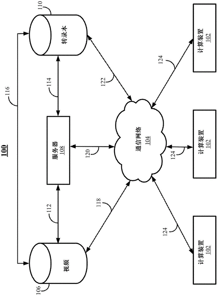 用于搜索視頻內(nèi)容的方法、系統(tǒng)和介質(zhì)與制造工藝