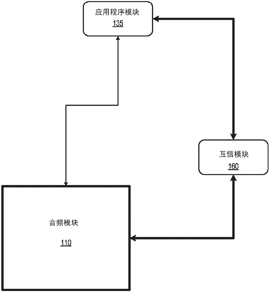 保障音頻通信安全的制造方法與工藝