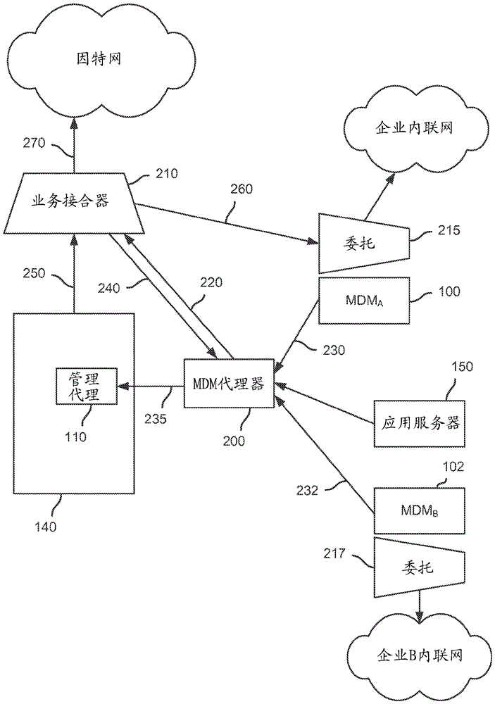 移動設(shè)備業(yè)務(wù)拆分器的制造方法與工藝