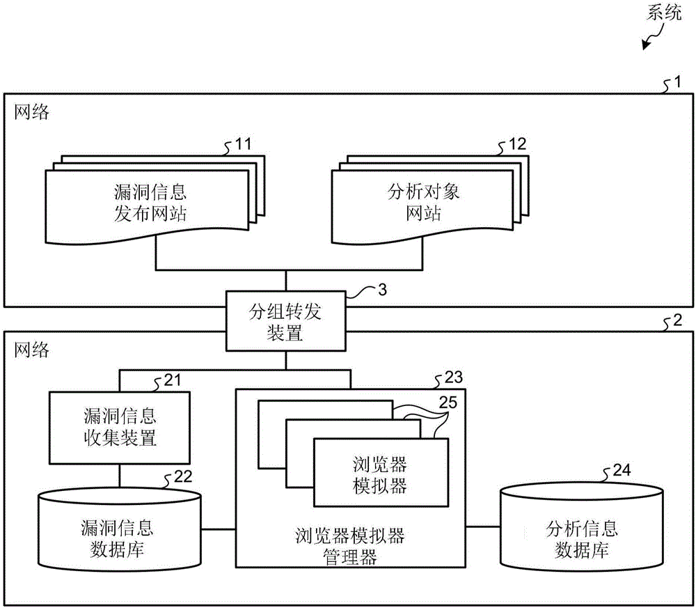 瀏覽器模擬器裝置、構(gòu)建裝置、瀏覽器模擬方法、瀏覽器模擬程序、構(gòu)建方法以及構(gòu)建程序與制造工藝