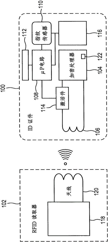 具有传感器机构的证件的制造方法与工艺