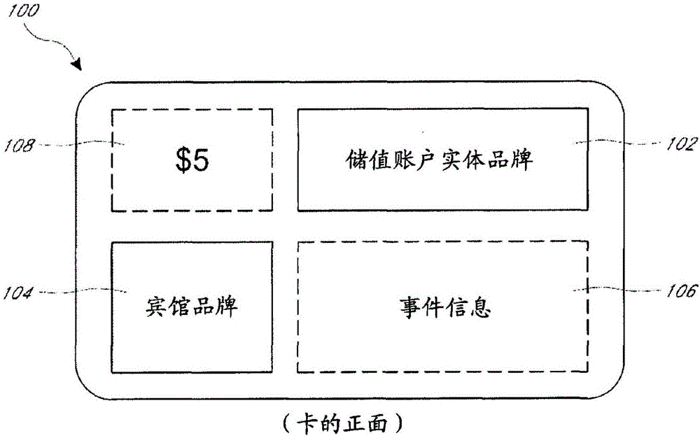 具有鑰匙卡功能和儲值卡功能的雙功能卡的制造方法與工藝