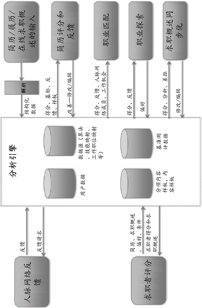 職業(yè)分析平臺(tái)的制造方法與工藝