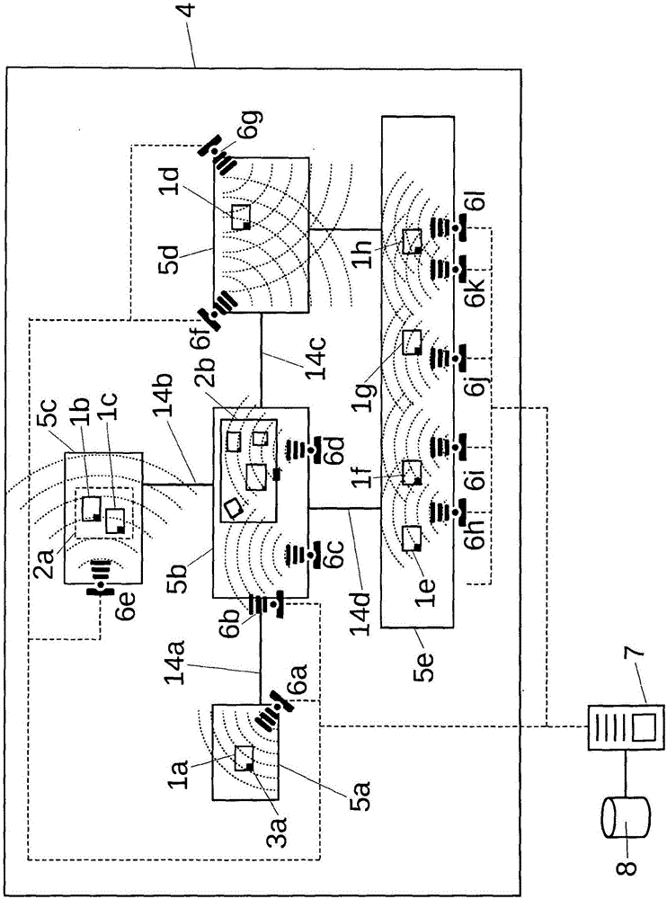 用于對(duì)設(shè)施的監(jiān)控對(duì)象的存量進(jìn)行檢測(cè)的系統(tǒng)的制造方法與工藝