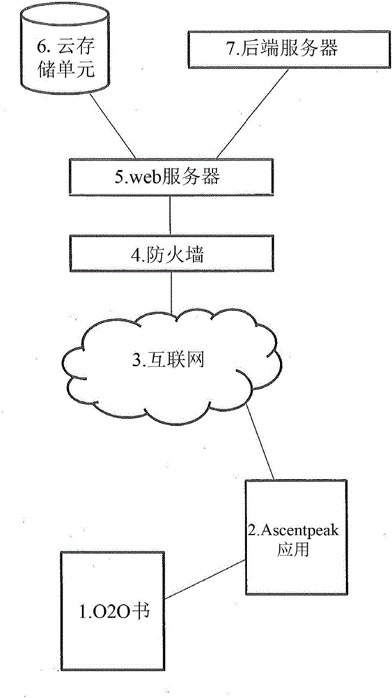 數(shù)字書系統(tǒng)的制造方法與工藝