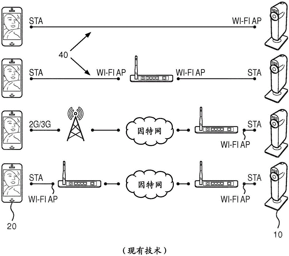 監(jiān)控生物的制造方法與工藝