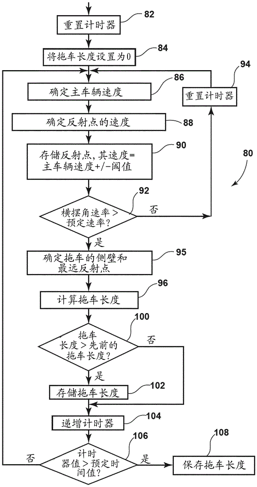 用于具有拖車的車輛的增強(qiáng)的盲點(diǎn)檢測的制造方法與工藝