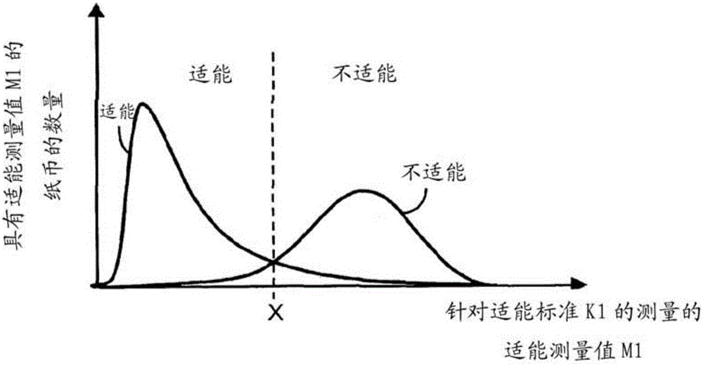 用于對有價文件進行適能檢查的方法和裝置與制造工藝