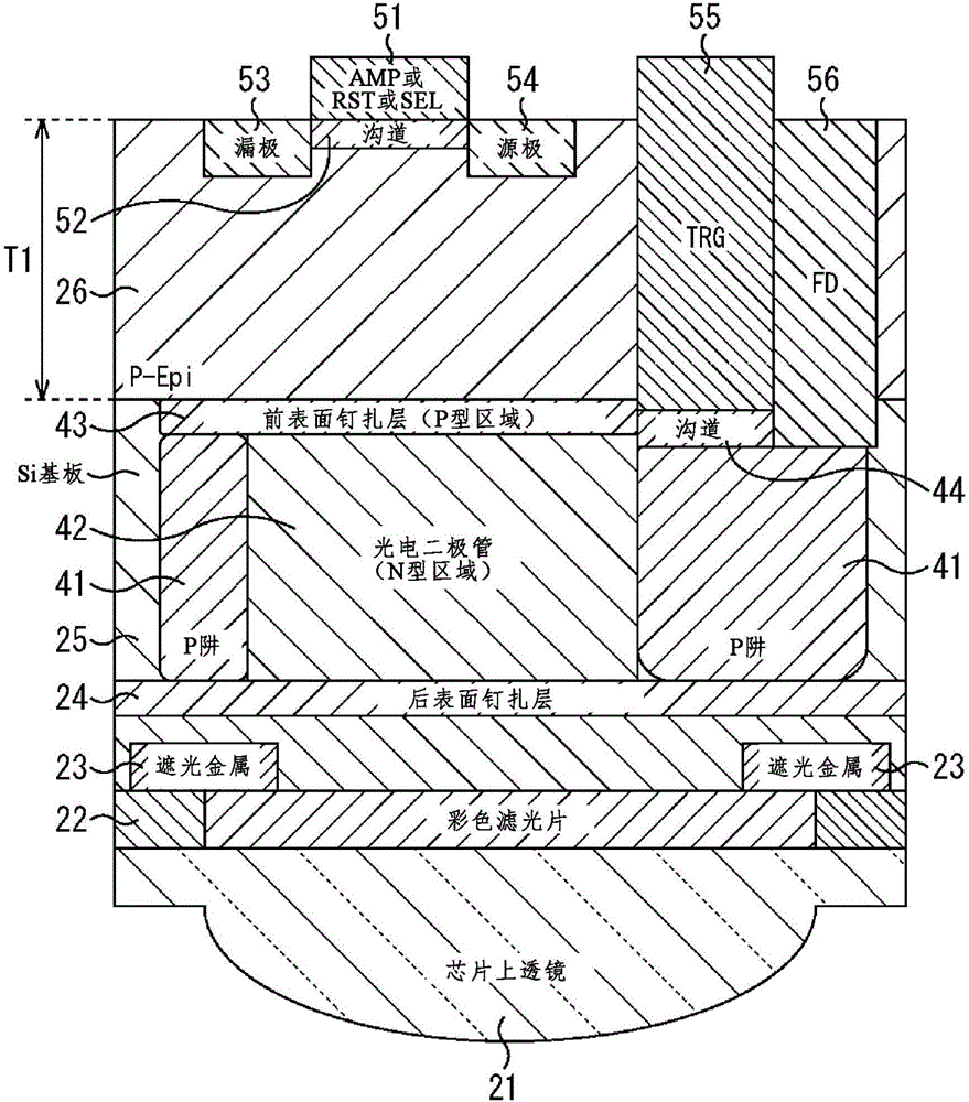 固體攝像器件、固體攝像器件制造方法和電子設(shè)備與制造工藝