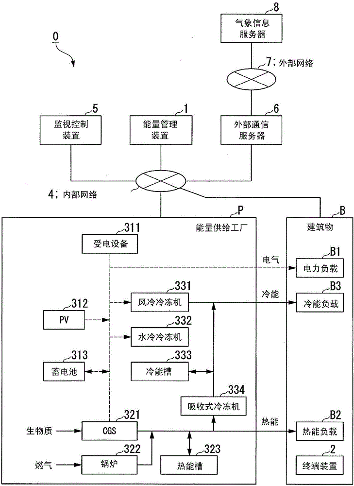 信息处理装置、信息处理方法以及存储介质与制造工艺