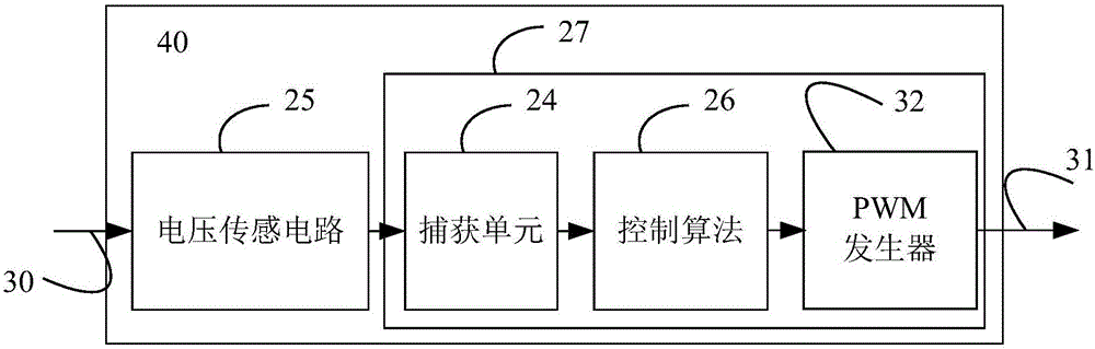 同步整流控制單元和方法與制造工藝