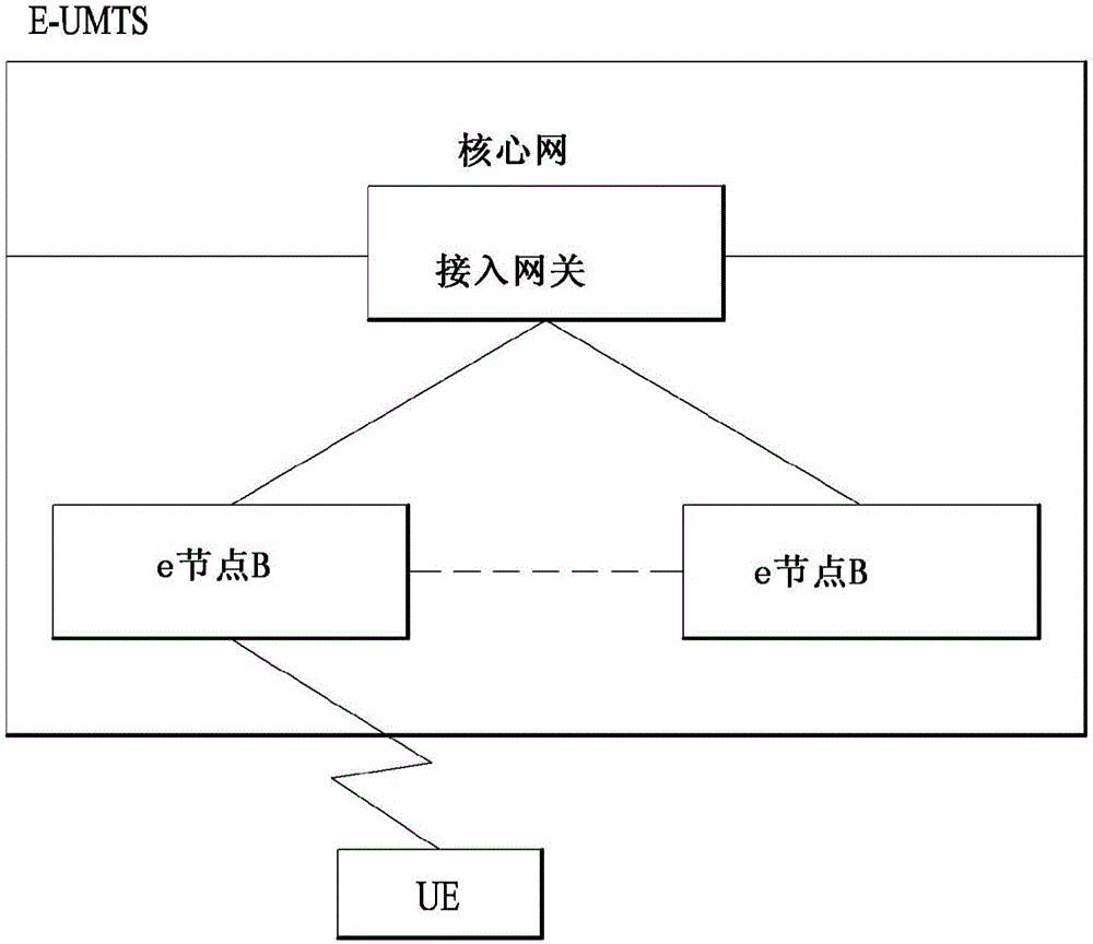 無線通信系統(tǒng)中發(fā)送或者接收探測參考信號的方法和裝置與制造工藝