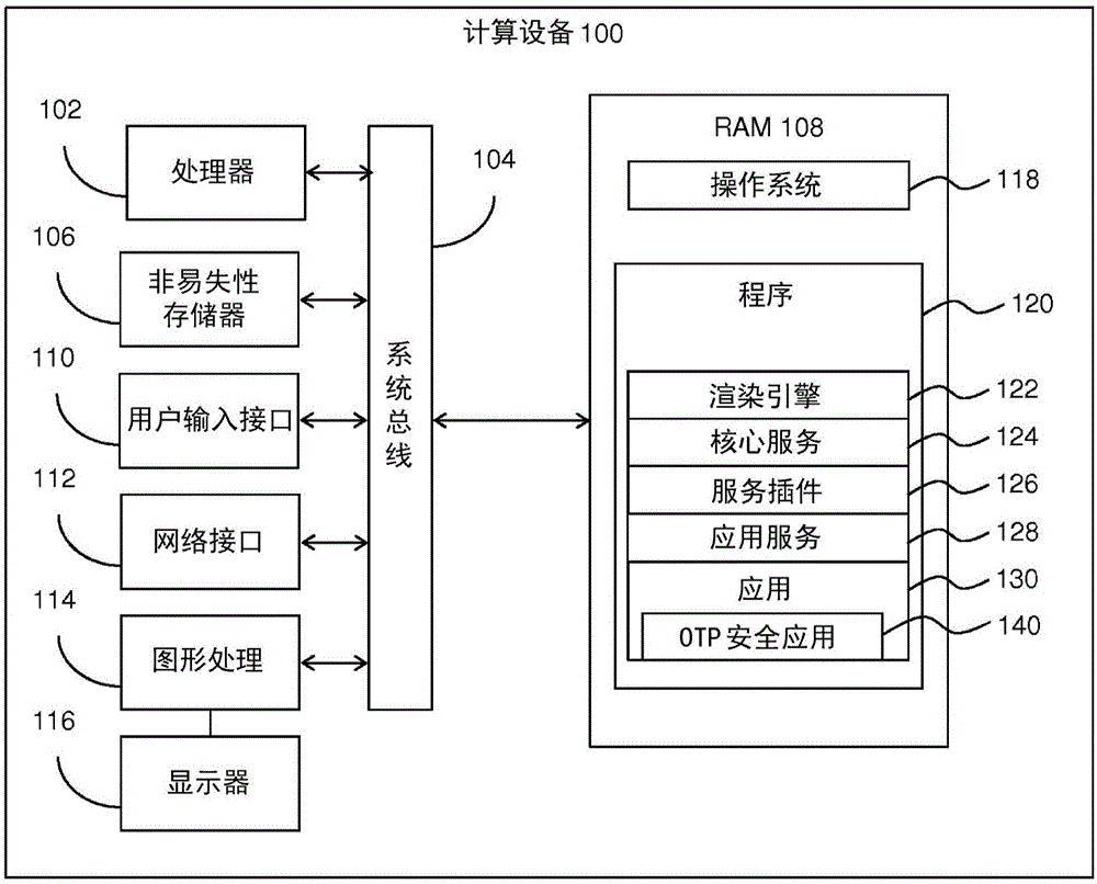 經(jīng)由計算設(shè)備控制對資源的訪問的制造方法與工藝