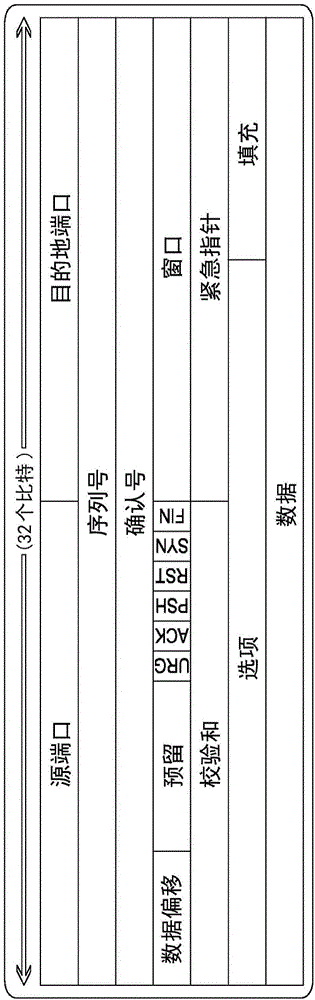 數(shù)據(jù)流控制方法與制造工藝